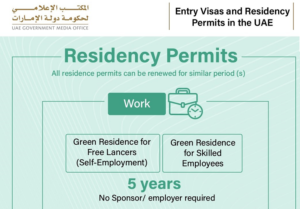 green visa in uae