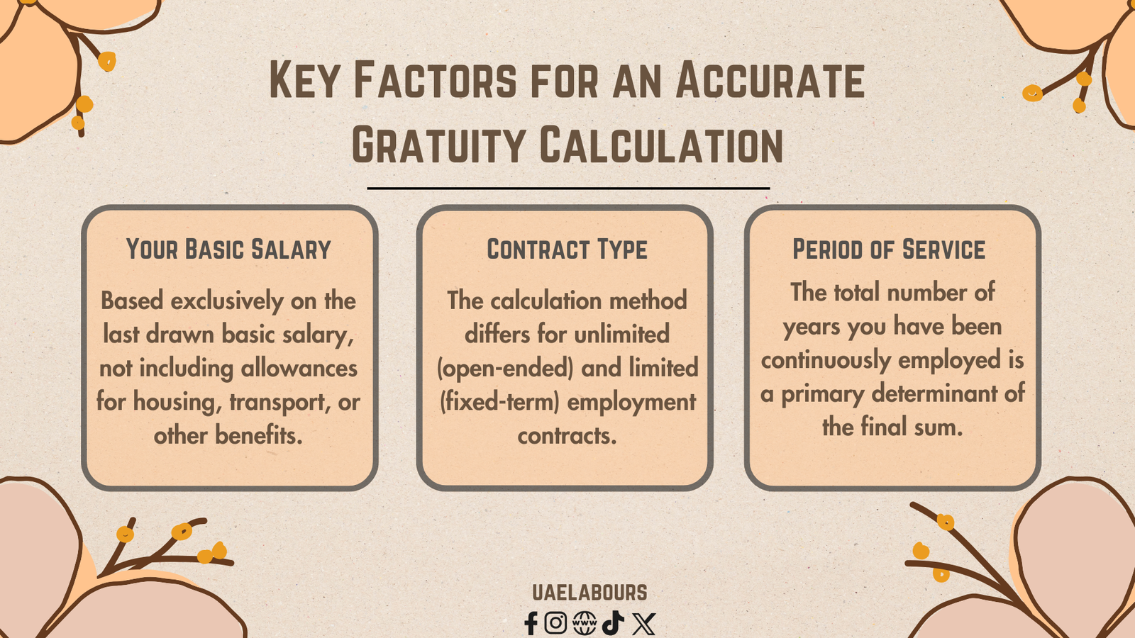 UAE gratuity calculator, uae labour law, gratuity calculator